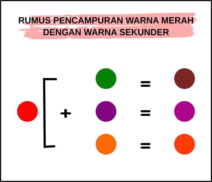 Practice How to Color Mixing | Belajar Praktek Cara Mencampur Warna ...