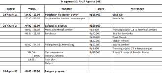 Panduan membuat itinerary murah ke Eropa Timur Jelajahi Eropa Tanpa Bikin Dompet Menjerit