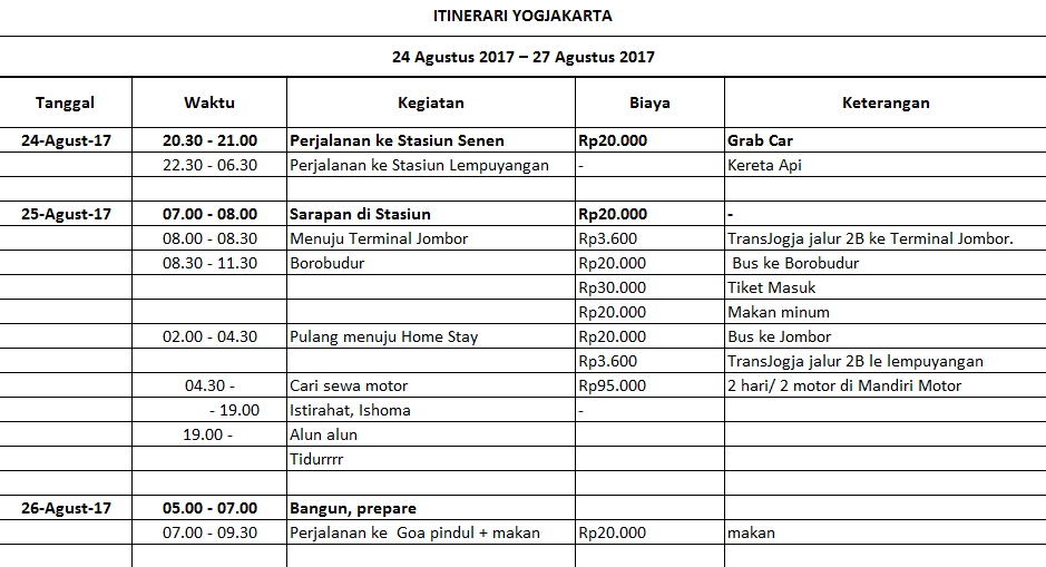 Panduan membuat itinerary murah ke Eropa Timur Jelajahi Eropa Tanpa Bikin Dompet Menjerit